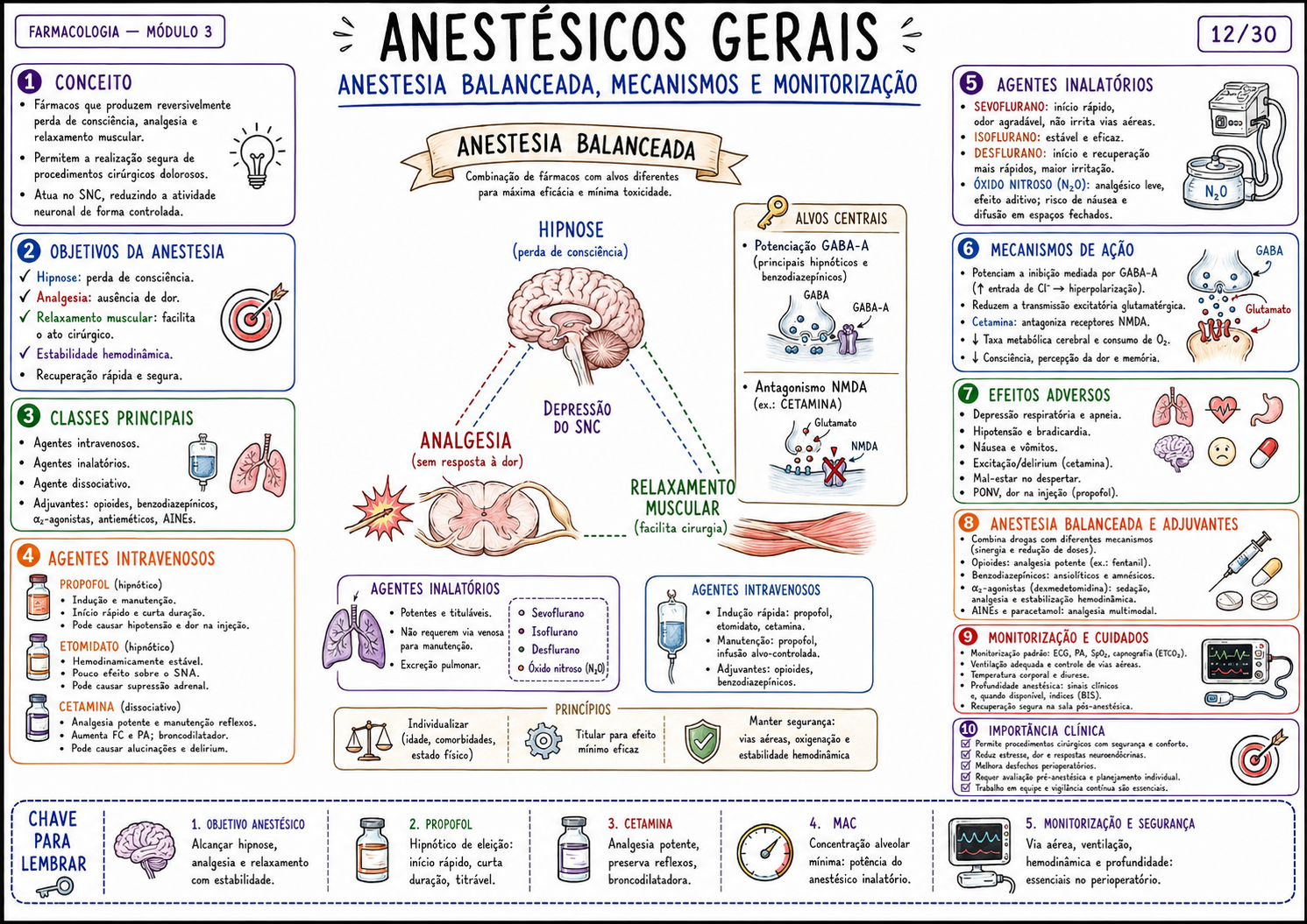 Mapa mental farmacologia